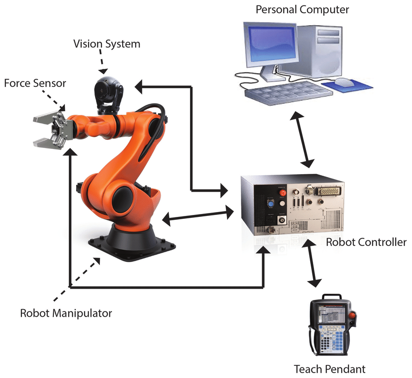 Robotics Component